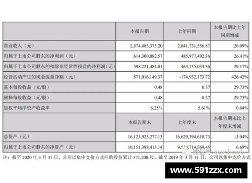 完美世界第一季营收25.7亿，创始人池宇峰半年套现16亿-新的财富传奇