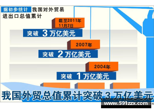 皇冠体育Crown上海一季度进出口总值突破万亿元大关，创历史新高